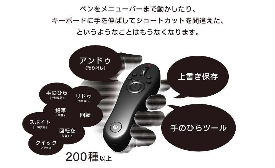 200件以上の操作を自由に設定できるので、ペンをメニューバーまで動かしたり、キーボードに手を伸ばしてショートカットを間違えた、というようなことはもうなくなります。